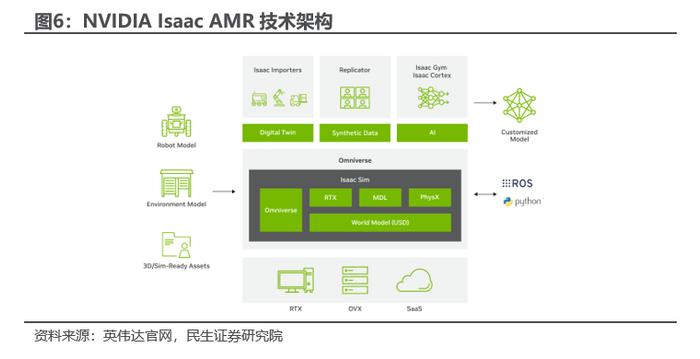 民生证券：边缘AI是产业趋势，这些标的建议关注（附股票池）