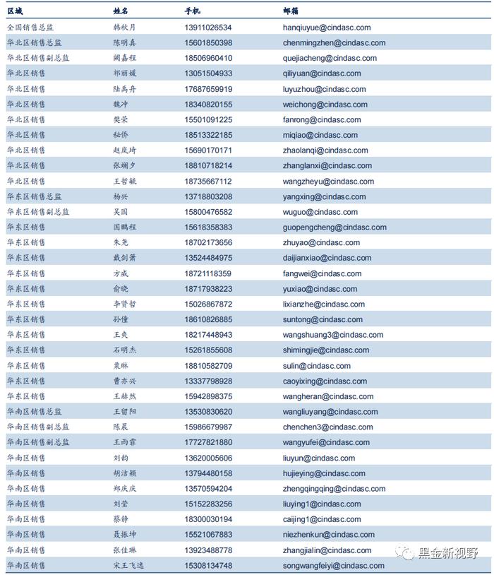 【信达能源】电力天然气周报：广东省上调煤电装机目标，4月全国天然气表观消费量同比增长7.3%