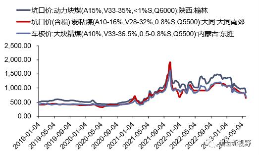 【信达能源】电力天然气周报：广东省上调煤电装机目标，4月全国天然气表观消费量同比增长7.3%