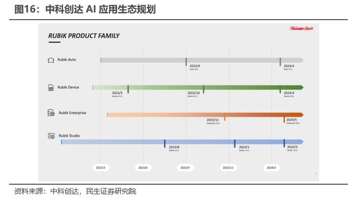 民生证券：边缘AI是产业趋势，这些标的建议关注（附股票池）