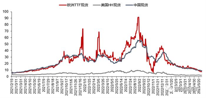 【信达能源】电力天然气周报：广东省上调煤电装机目标，4月全国天然气表观消费量同比增长7.3%