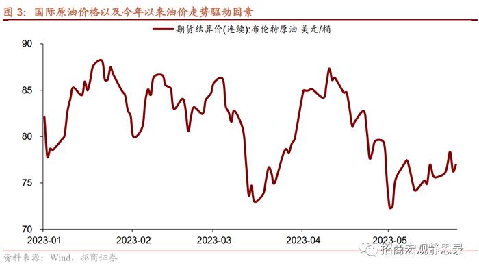 招商证券：当前原油、库存周期与美元正处于变盘临界点