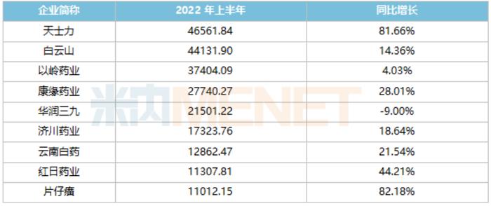 国民神药片仔癀为何比黄金还贵？一场原材料、业绩和资本市场的“三角戏”