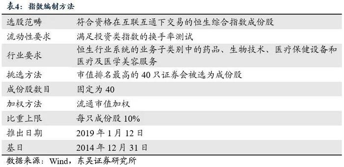 ETF工具箱系列之一 成长性与确定性兼具，配置港股医药正当时——恒生港股通医疗保健指数投资价值分析