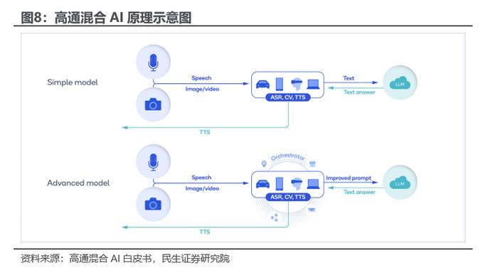 民生证券：边缘AI是产业趋势，这些标的建议关注（附股票池）