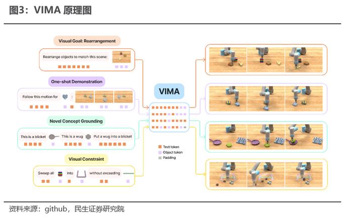 民生证券：边缘AI是产业趋势，这些标的建议关注（附股票池）