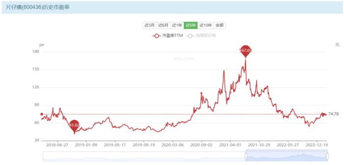 国民神药片仔癀为何比黄金还贵？一场原材料、业绩和资本市场的“三角戏”