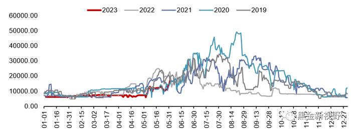 【信达能源】电力天然气周报：广东省上调煤电装机目标，4月全国天然气表观消费量同比增长7.3%