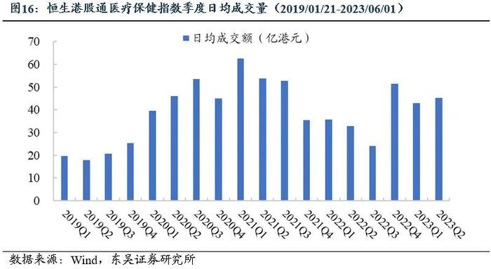 ETF工具箱系列之一 成长性与确定性兼具，配置港股医药正当时——恒生港股通医疗保健指数投资价值分析