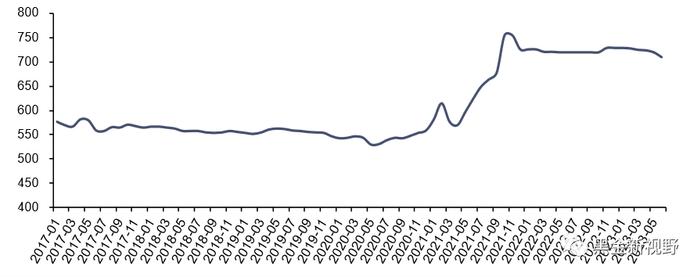 【信达能源】电力天然气周报：广东省上调煤电装机目标，4月全国天然气表观消费量同比增长7.3%