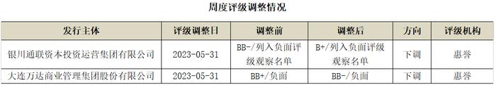 债券市场周回顾 | PMI公布低于预期，市场明显利好钝化(0529-0602)