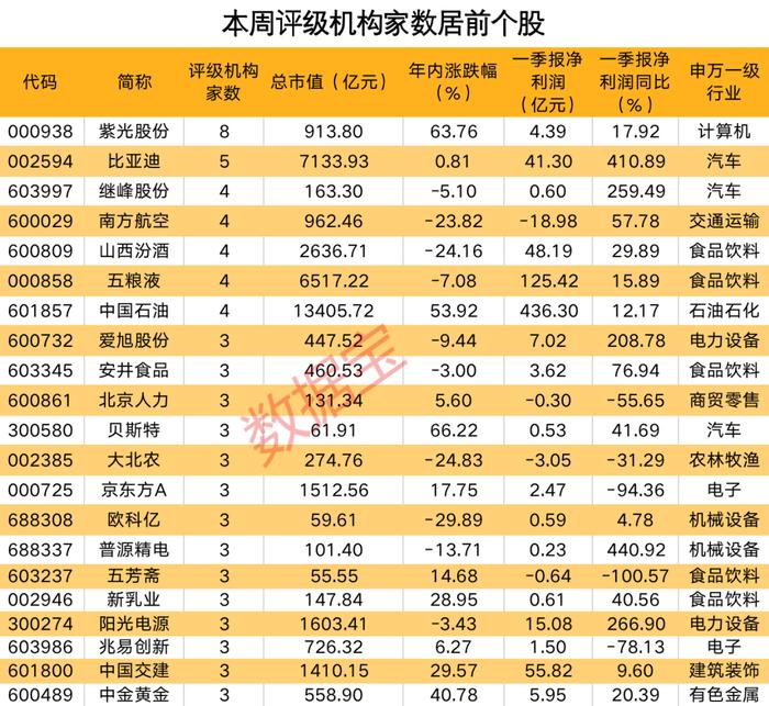 机构密集评级电子行业，上调7股评级，ICT龙头大手笔并购获最多关注