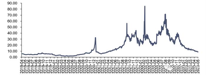 【信达能源】电力天然气周报：广东省上调煤电装机目标，4月全国天然气表观消费量同比增长7.3%