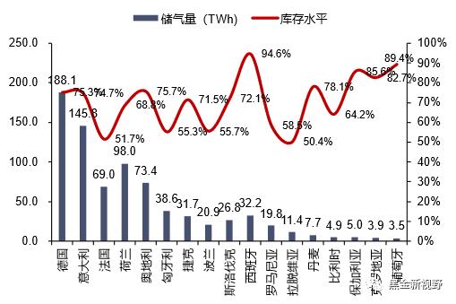 【信达能源】电力天然气周报：广东省上调煤电装机目标，4月全国天然气表观消费量同比增长7.3%