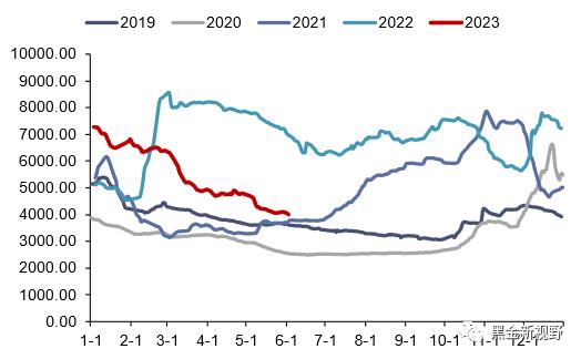 【信达能源】电力天然气周报：广东省上调煤电装机目标，4月全国天然气表观消费量同比增长7.3%