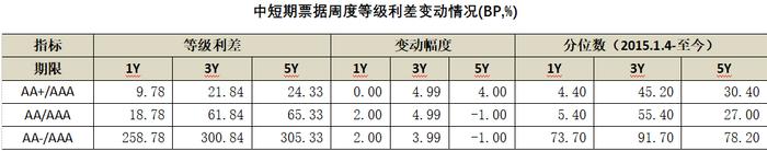 债券市场周回顾 | PMI公布低于预期，市场明显利好钝化(0529-0602)