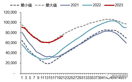 【信达能源】电力天然气周报：广东省上调煤电装机目标，4月全国天然气表观消费量同比增长7.3%