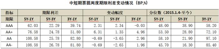 债券市场周回顾 | PMI公布低于预期，市场明显利好钝化(0529-0602)