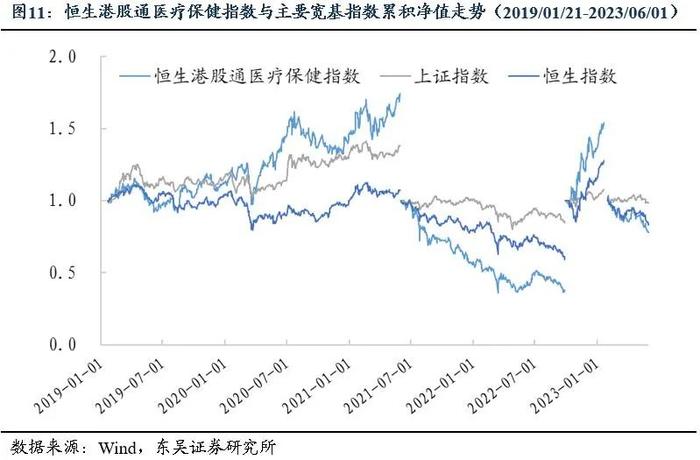 ETF工具箱系列之一 成长性与确定性兼具，配置港股医药正当时——恒生港股通医疗保健指数投资价值分析