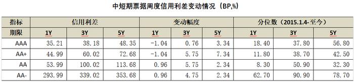 债券市场周回顾 | PMI公布低于预期，市场明显利好钝化(0529-0602)