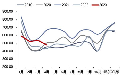 【信达能源】电力天然气周报：广东省上调煤电装机目标，4月全国天然气表观消费量同比增长7.3%