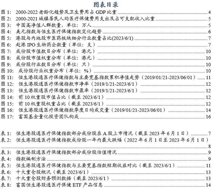 ETF工具箱系列之一 成长性与确定性兼具，配置港股医药正当时——恒生港股通医疗保健指数投资价值分析