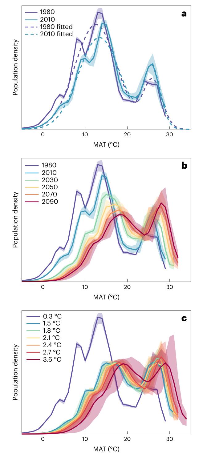 Nature Sustainability | 南京大学生科院徐驰教授合作研究量化"人类气候生态位"偏移影响