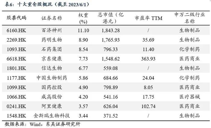 ETF工具箱系列之一 成长性与确定性兼具，配置港股医药正当时——恒生港股通医疗保健指数投资价值分析