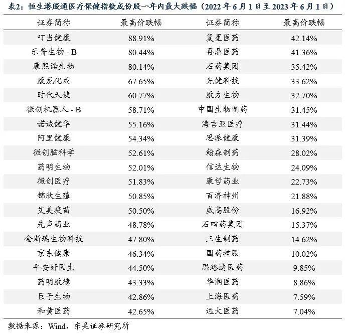 ETF工具箱系列之一 成长性与确定性兼具，配置港股医药正当时——恒生港股通医疗保健指数投资价值分析