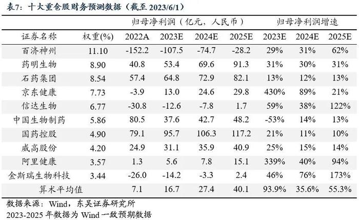 ETF工具箱系列之一 成长性与确定性兼具，配置港股医药正当时——恒生港股通医疗保健指数投资价值分析