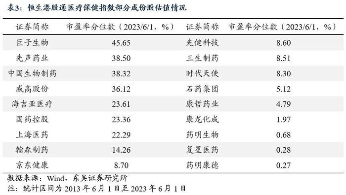 ETF工具箱系列之一 成长性与确定性兼具，配置港股医药正当时——恒生港股通医疗保健指数投资价值分析