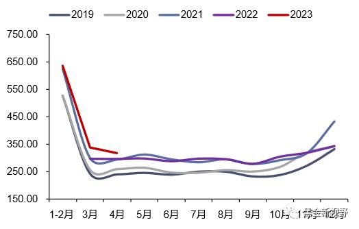 【信达能源】电力天然气周报：广东省上调煤电装机目标，4月全国天然气表观消费量同比增长7.3%