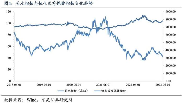 ETF工具箱系列之一 成长性与确定性兼具，配置港股医药正当时——恒生港股通医疗保健指数投资价值分析