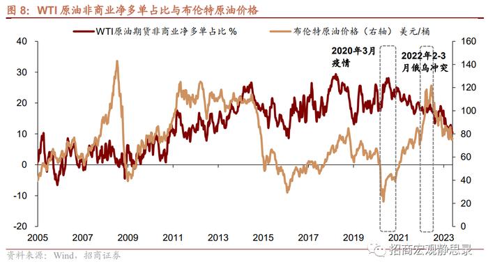 招商证券：当前原油、库存周期与美元正处于变盘临界点