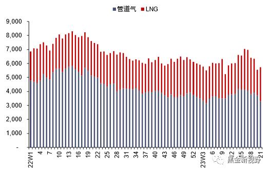 【信达能源】电力天然气周报：广东省上调煤电装机目标，4月全国天然气表观消费量同比增长7.3%