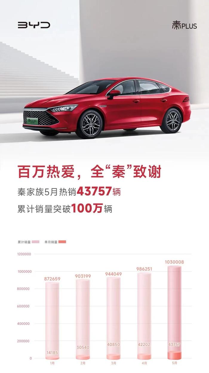 图片来源:比亚迪汽车公众号