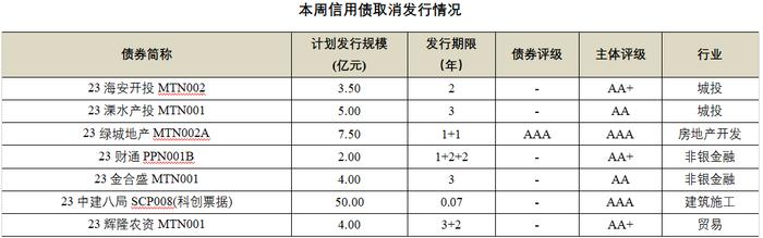 债券市场周回顾 | PMI公布低于预期，市场明显利好钝化(0529-0602)