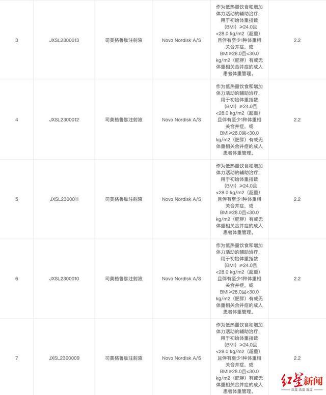 截圖自國家藥監局藥品審評中心官網