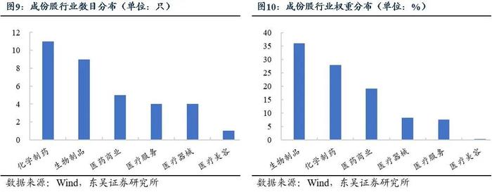 ETF工具箱系列之一 成长性与确定性兼具，配置港股医药正当时——恒生港股通医疗保健指数投资价值分析