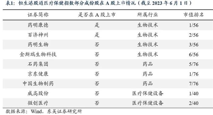 ETF工具箱系列之一 成长性与确定性兼具，配置港股医药正当时——恒生港股通医疗保健指数投资价值分析