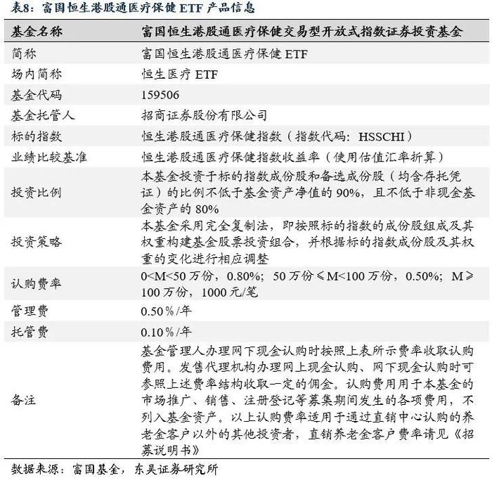 ETF工具箱系列之一 成长性与确定性兼具，配置港股医药正当时——恒生港股通医疗保健指数投资价值分析