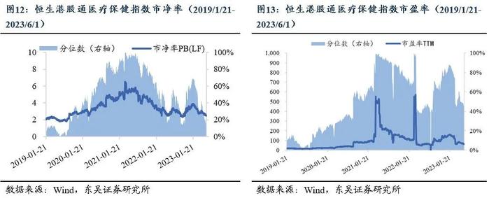 ETF工具箱系列之一 成长性与确定性兼具，配置港股医药正当时——恒生港股通医疗保健指数投资价值分析