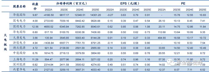 【信达能源】电力天然气周报：广东省上调煤电装机目标，4月全国天然气表观消费量同比增长7.3%