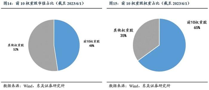 ETF工具箱系列之一 成长性与确定性兼具，配置港股医药正当时——恒生港股通医疗保健指数投资价值分析