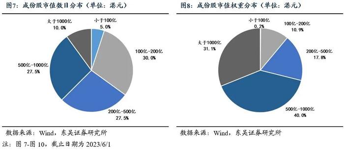 ETF工具箱系列之一 成长性与确定性兼具，配置港股医药正当时——恒生港股通医疗保健指数投资价值分析