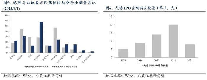 ETF工具箱系列之一 成长性与确定性兼具，配置港股医药正当时——恒生港股通医疗保健指数投资价值分析