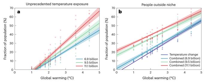 Nature Sustainability | 南京大学生科院徐驰教授合作研究量化"人类气候生态位"偏移影响