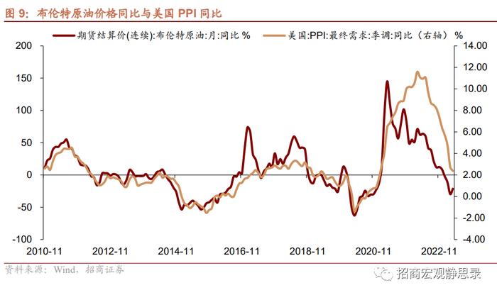 招商证券：当前原油、库存周期与美元正处于变盘临界点