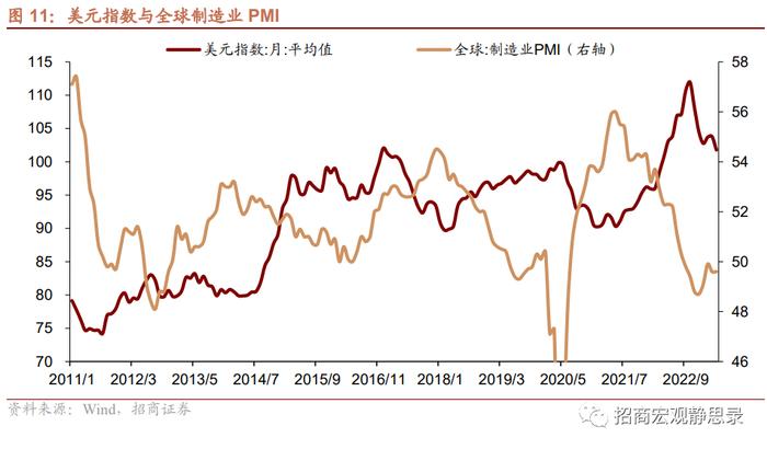 招商证券：当前原油、库存周期与美元正处于变盘临界点