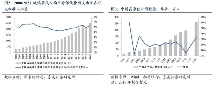 ETF工具箱系列之一 成长性与确定性兼具，配置港股医药正当时——恒生港股通医疗保健指数投资价值分析